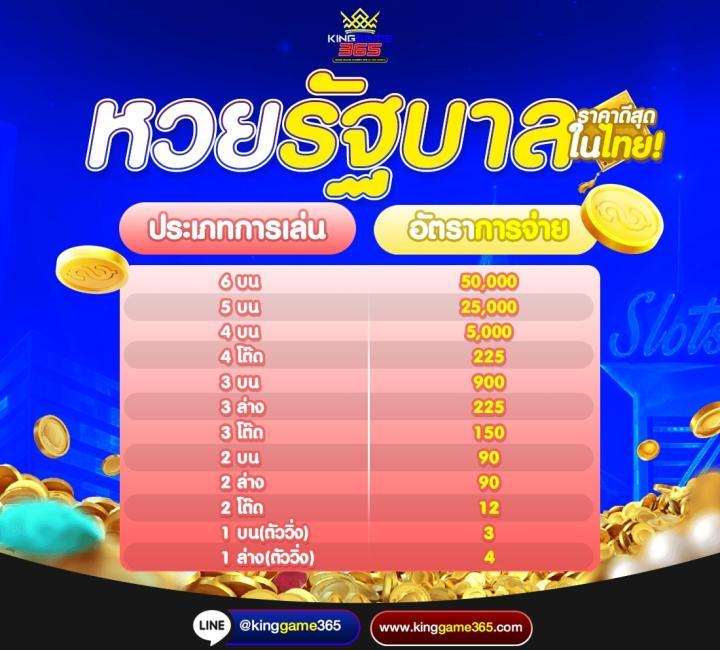 Rocket 878 สล็อต ระบบเกมล้ำสมัย จัดเต็มโบนัสสุดคุ้ม