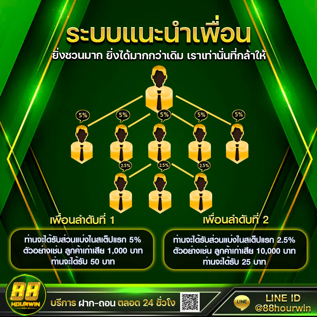 Slot Super คาสิโนออนไลน์ มั่นคง บาคาร่า สล็อต ฝากไม่มีขั้นต่ำ
