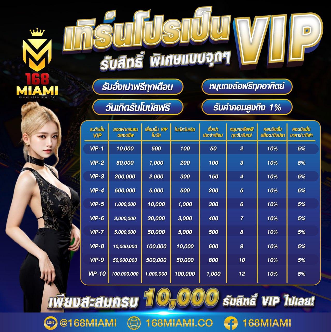 cat888vip คาสิโนอันดับหนึ่ง เล่นง่าย จ่ายจริงเต็มระบบในไทย