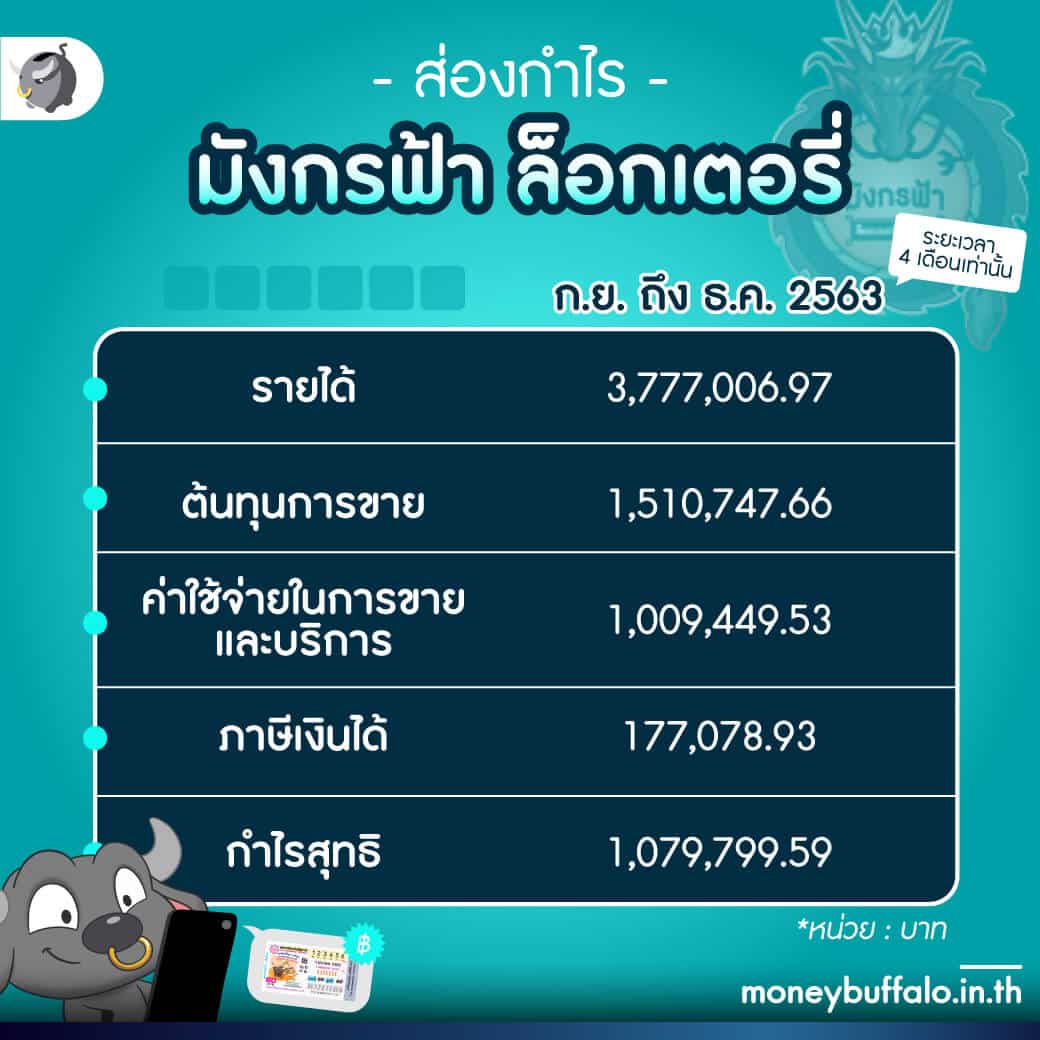 lucabet47 เกมคาสิโนสุดมัน พร้อมโปรโมชั่นเด็ดทุกวัน