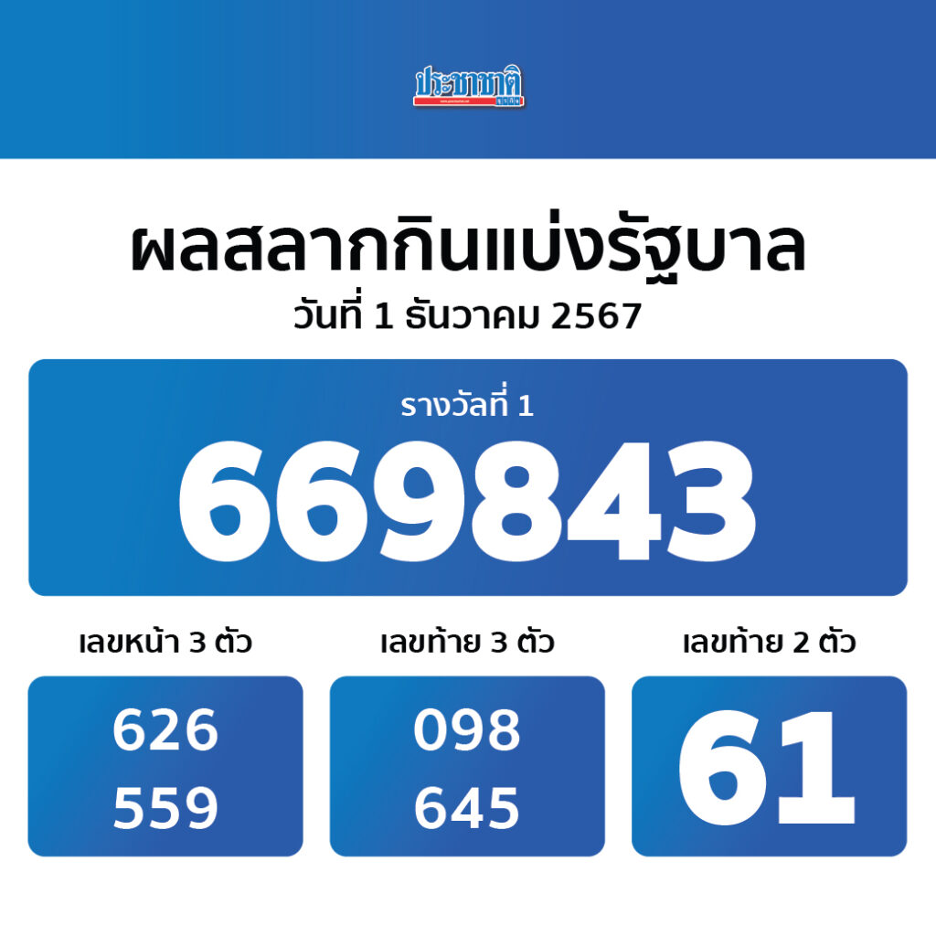 คะแนนฟุตบอลสดอัปเดตล่าสุด ตลอดการแข่งขันเต็มอิ่มทุกลีก