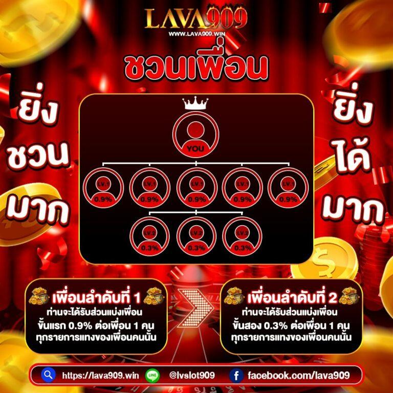 ทดลองเล่นสล็อตฟรี 100 บาท โปรโมชั่นล่าสุด สมัครง่าย เล่นได้ทันที
