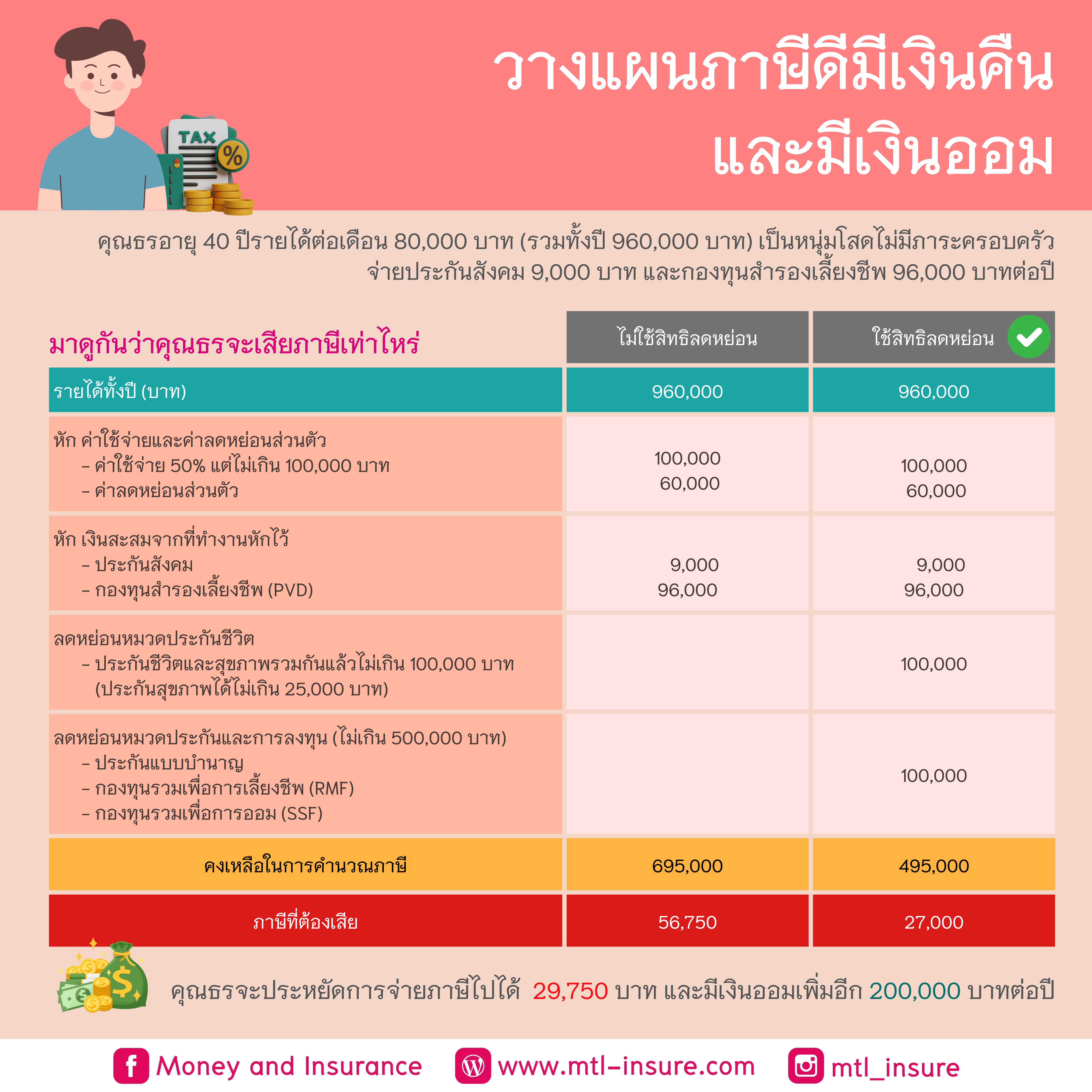 ล็อตโต้วีไอพี คาสิโนยอดนิยม พร้อมโปรโมชั่นสุดคุ้ม 2024