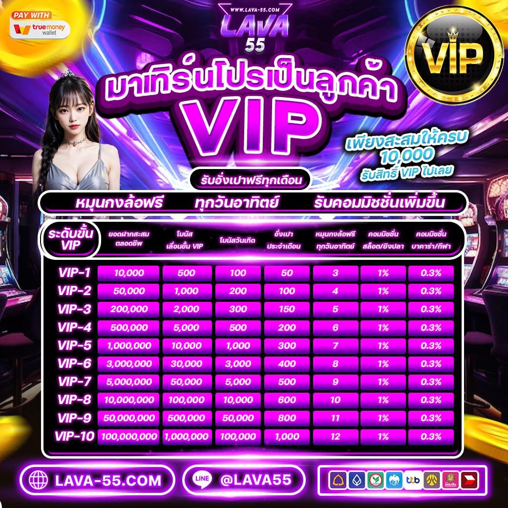 สล็อต 777 ค่ายเกมดัง พร้อมโปรโมชั่นสุดฮิตในไทย