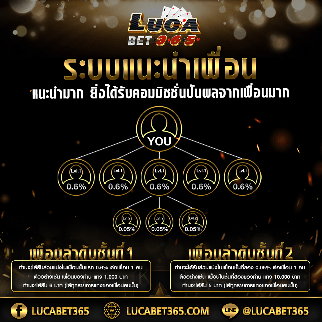 สล็อตขั้นต่ํา 1 บาท เว็บตรง เล่นง่าย โบนัสแตกไว แจกจริง ฟรีเครดิต