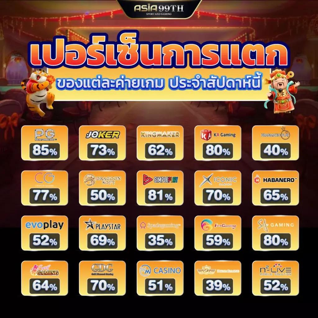 เว็บหวยล็อตโต้ รวมเลขเด็ด เว็บตรง ระบบทันสมัย สมัครฟรี