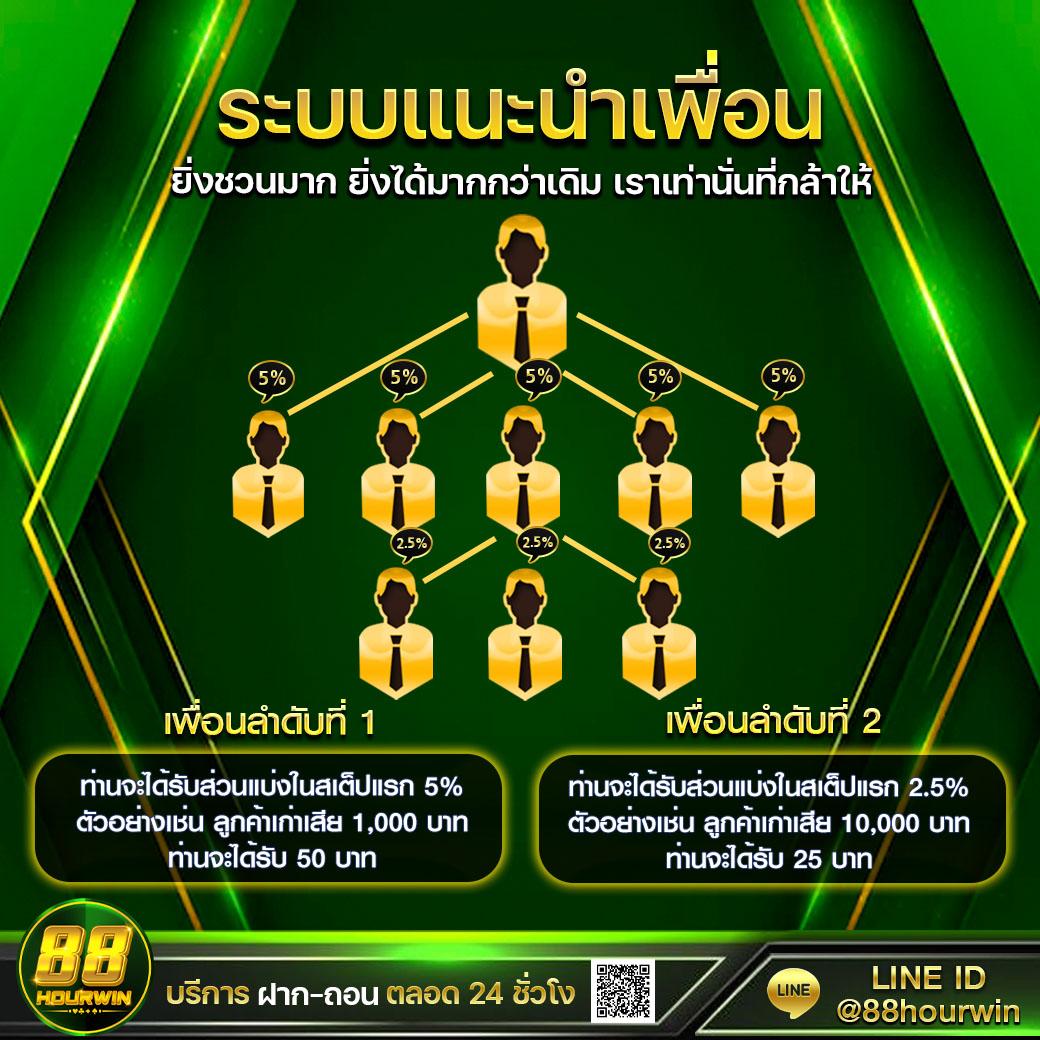 โหลด แอ พ รับเครดิตฟรี 88 เว็บตรงไม่มีขั้นต่ำ ฟรีโบนัสชัวร์